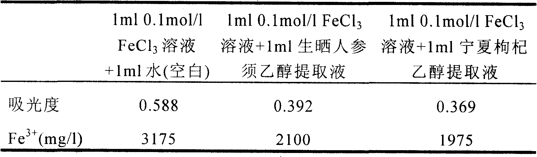 Iron supplement composition, its preparing method and application of the same