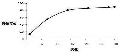 Triptorelin slow-release micro particles and preparation method thereof