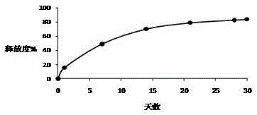 Triptorelin slow-release micro particles and preparation method thereof