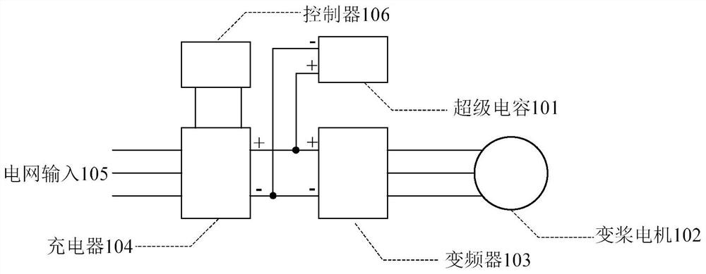 Method and device for detecting supercapacitor in pitch system