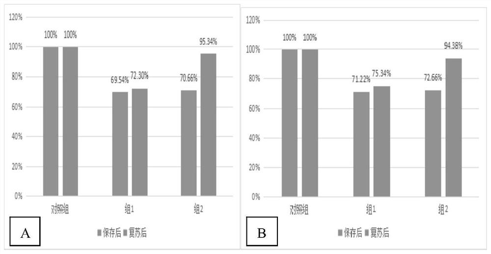 Low-temperature preservation method of multifunctional 3D recombinant skin model