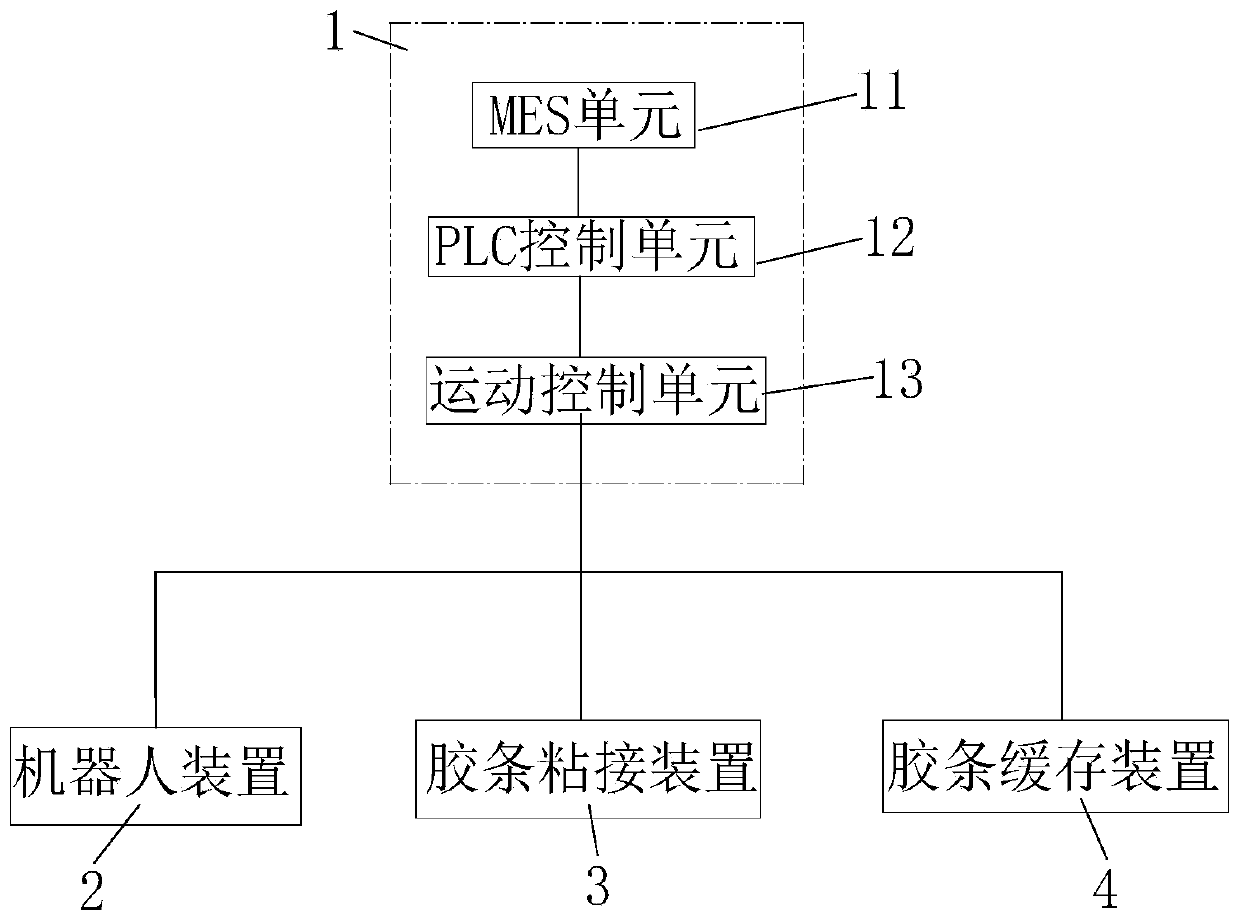 Automatic adhesive tape bonding system and method