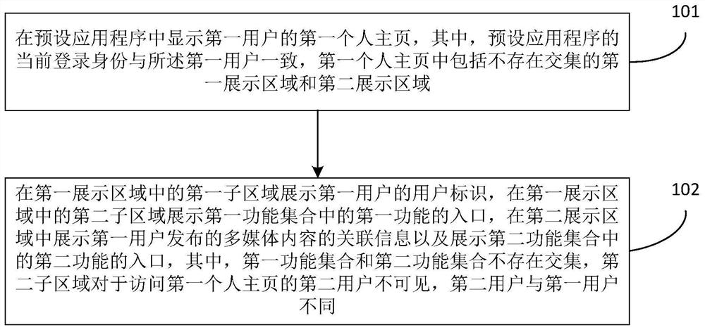 Page processing method and device, equipment and storage medium