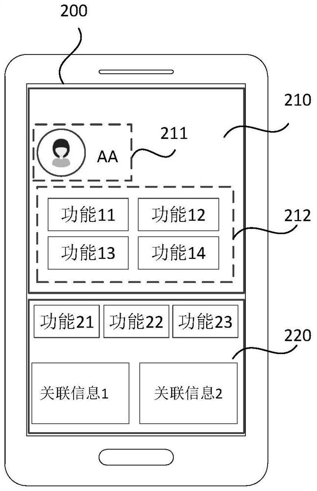 Page processing method and device, equipment and storage medium