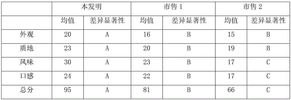 Blueberry pressed candy with high contents of viable probiotics and preparation method thereof