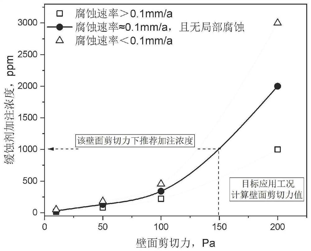 Corrosion inhibitor evaluation method for deepwater natural gas pipeline under high gas phase flow rate working condition