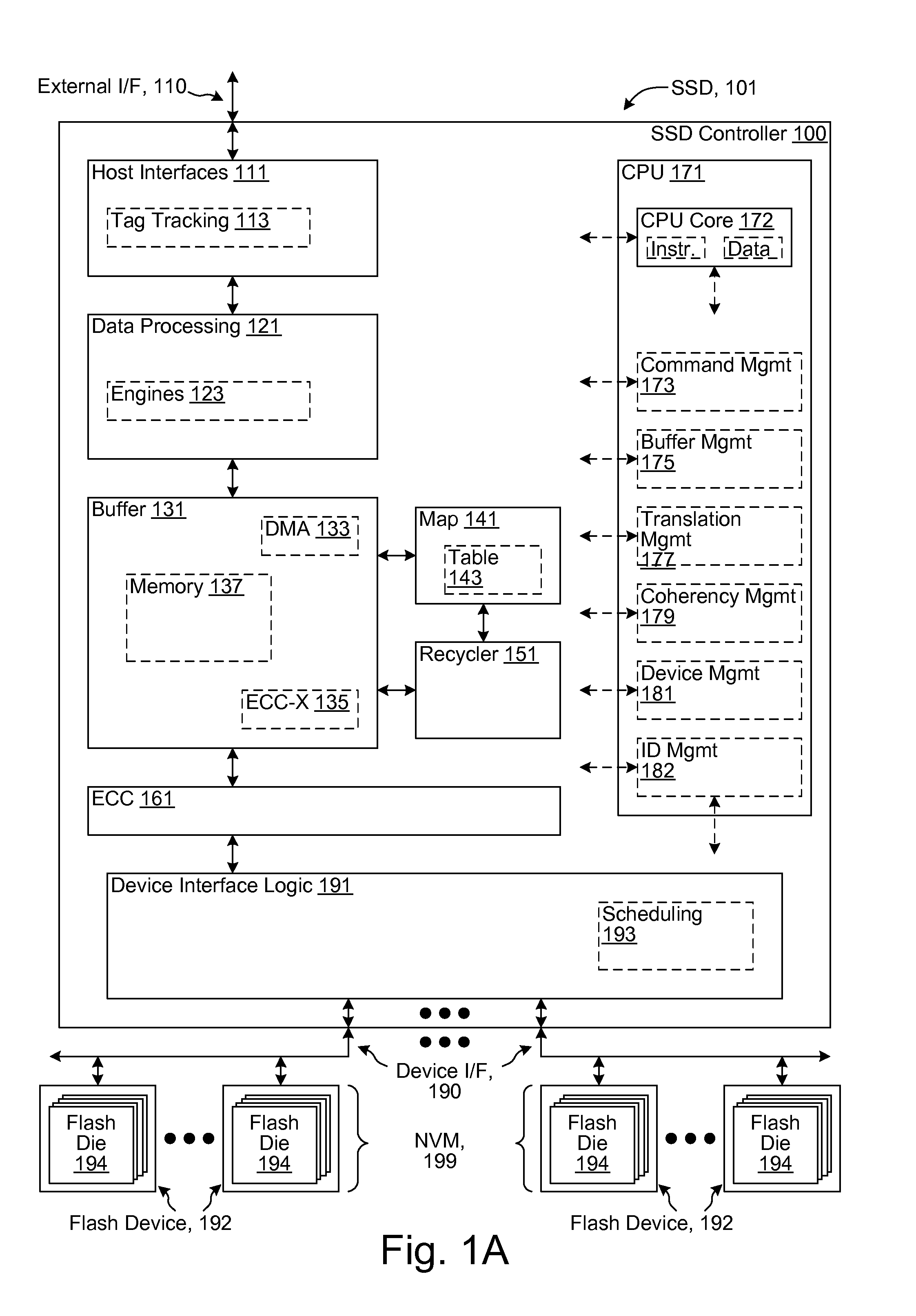 Fast tracking for flash channels