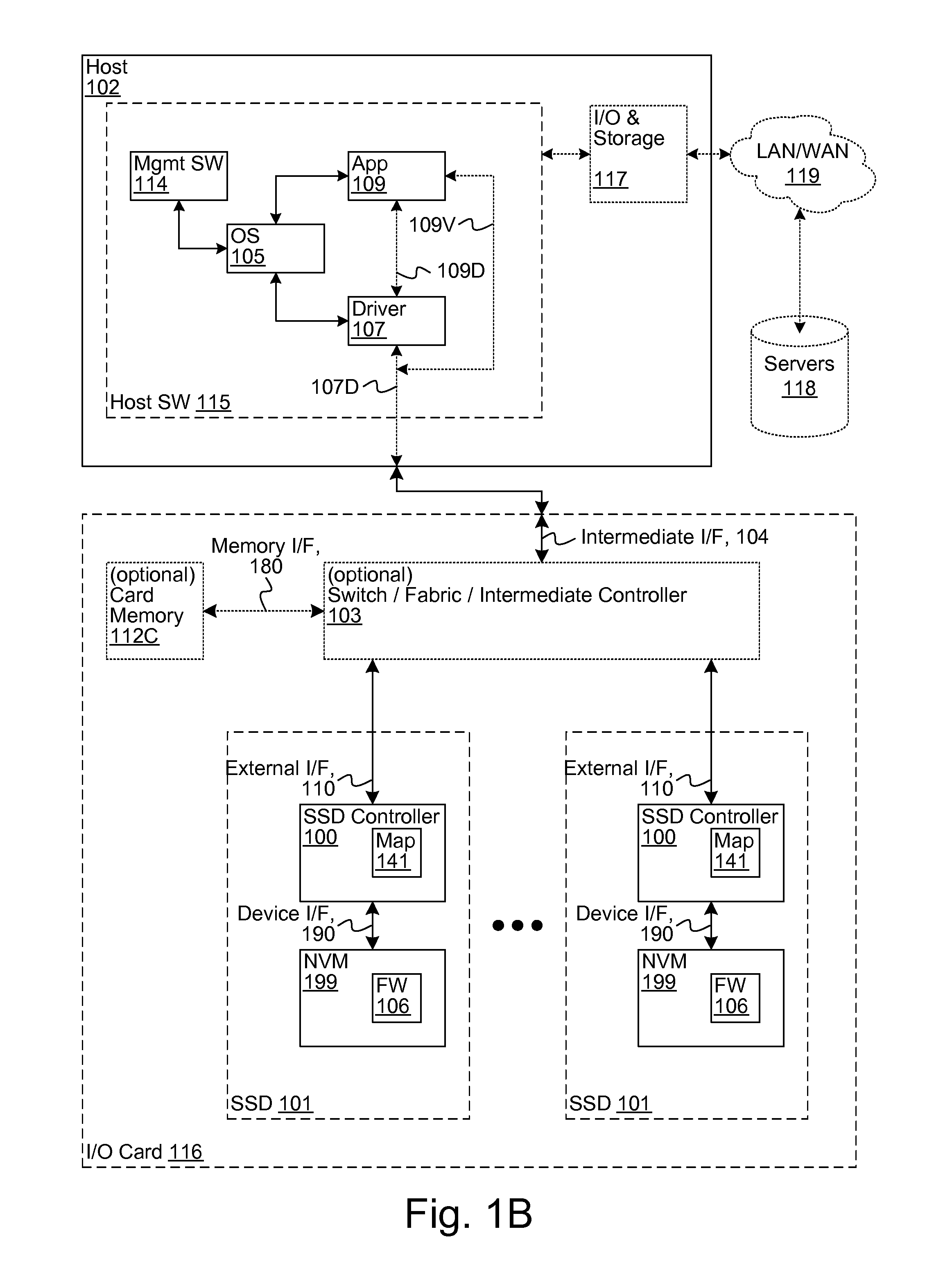 Fast tracking for flash channels