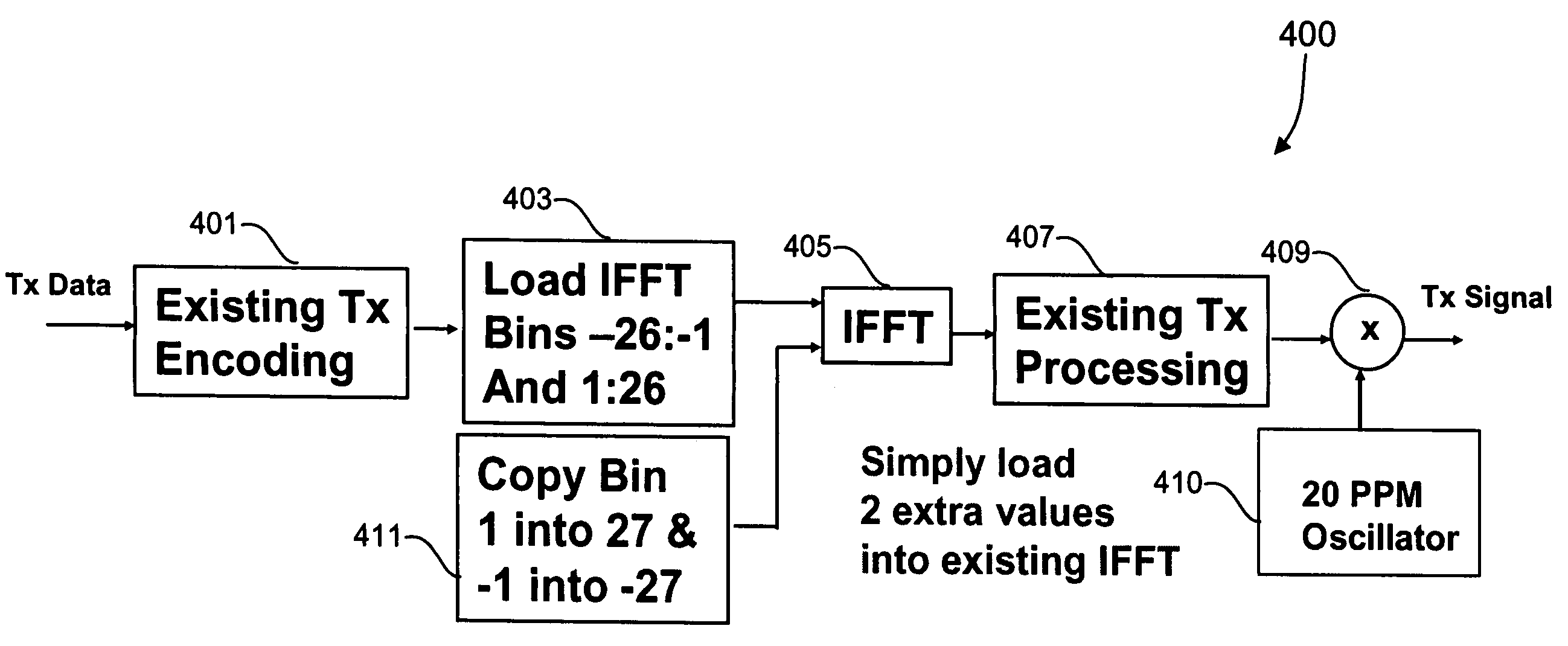 Modified OFDM subcarrier profile