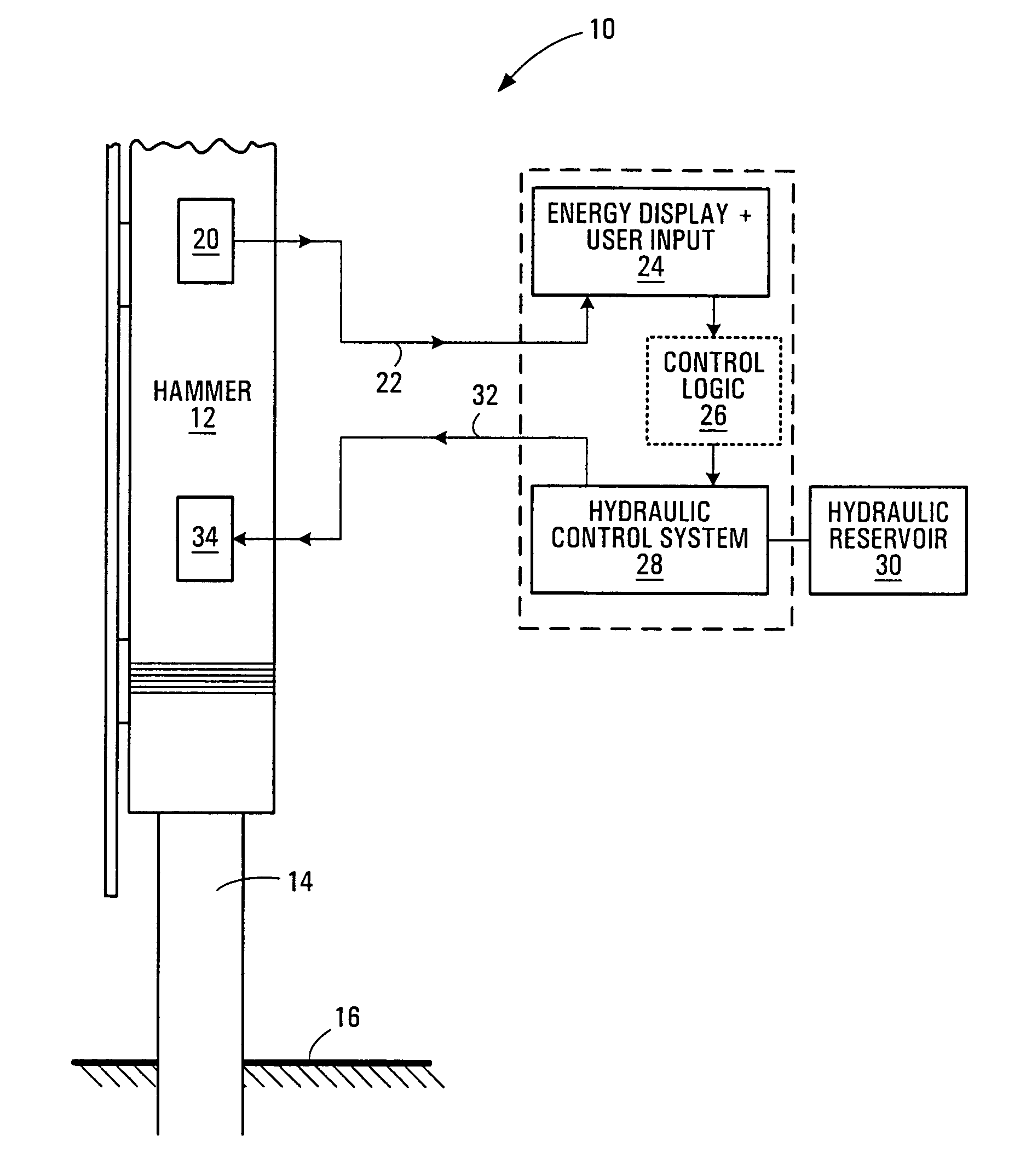 Pile driver with energy monitoring and control circuit