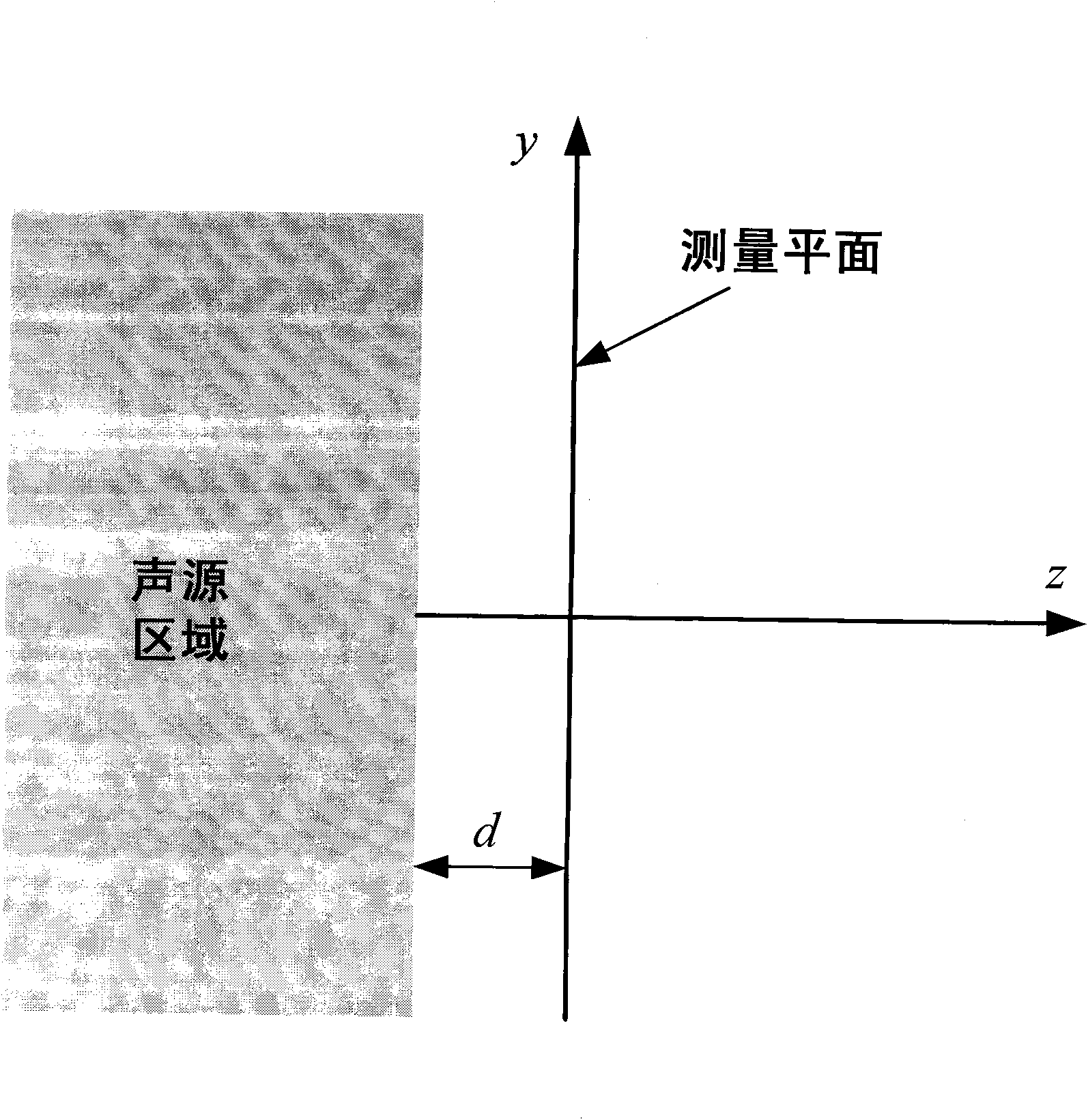 Statistically optimal near-field acoustical holography used for visual recognition of air-conditioner noise sources and operation method thereof