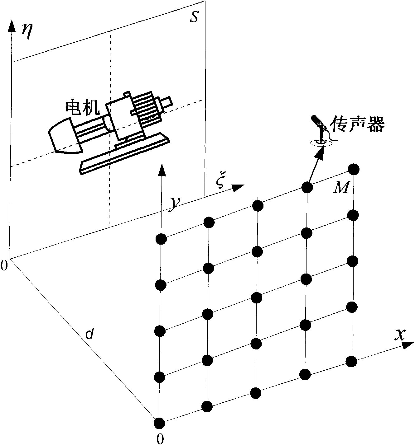 Statistically optimal near-field acoustical holography used for visual recognition of air-conditioner noise sources and operation method thereof