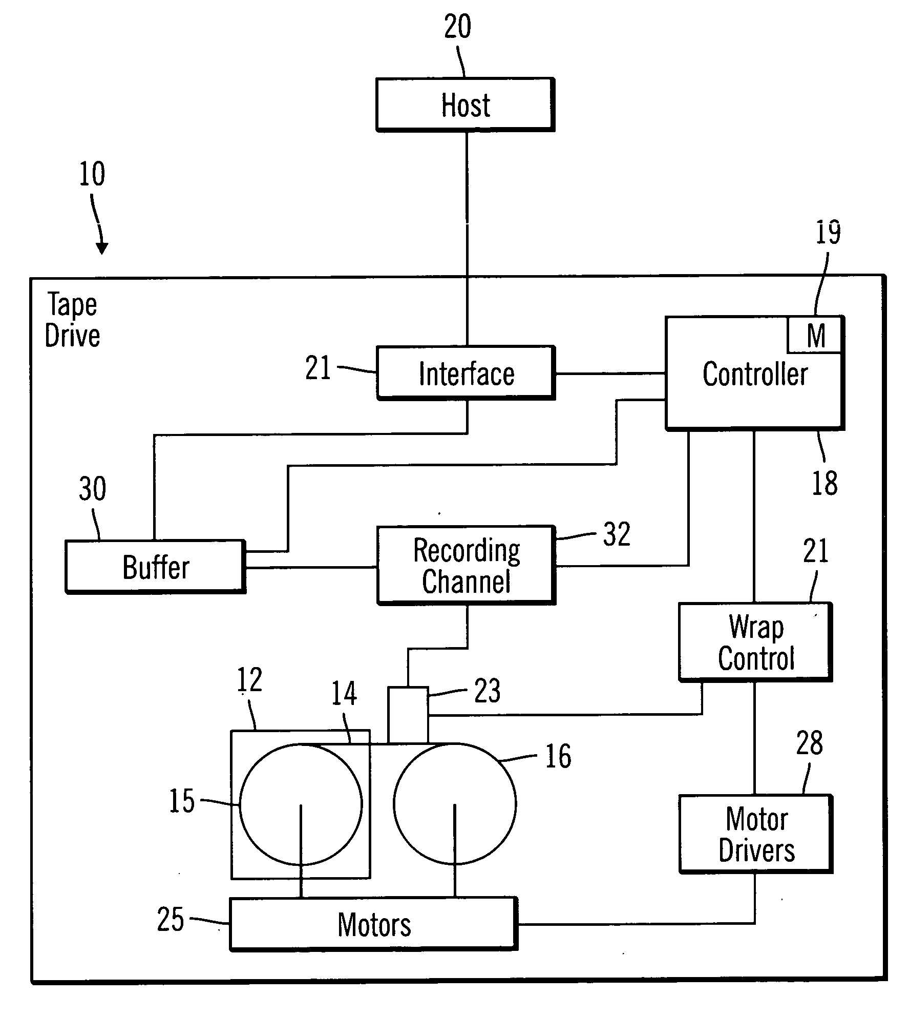 Dynamic method for asymmetry compensation in a storage read channel