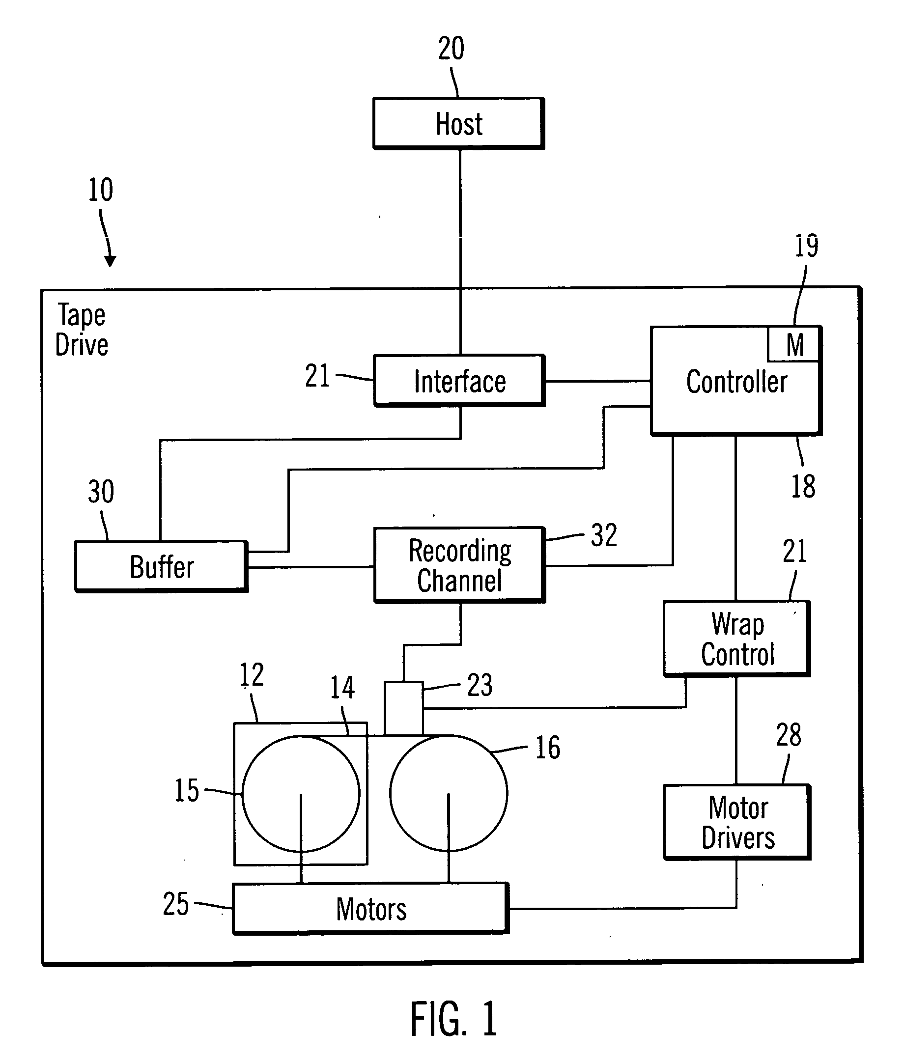 Dynamic method for asymmetry compensation in a storage read channel