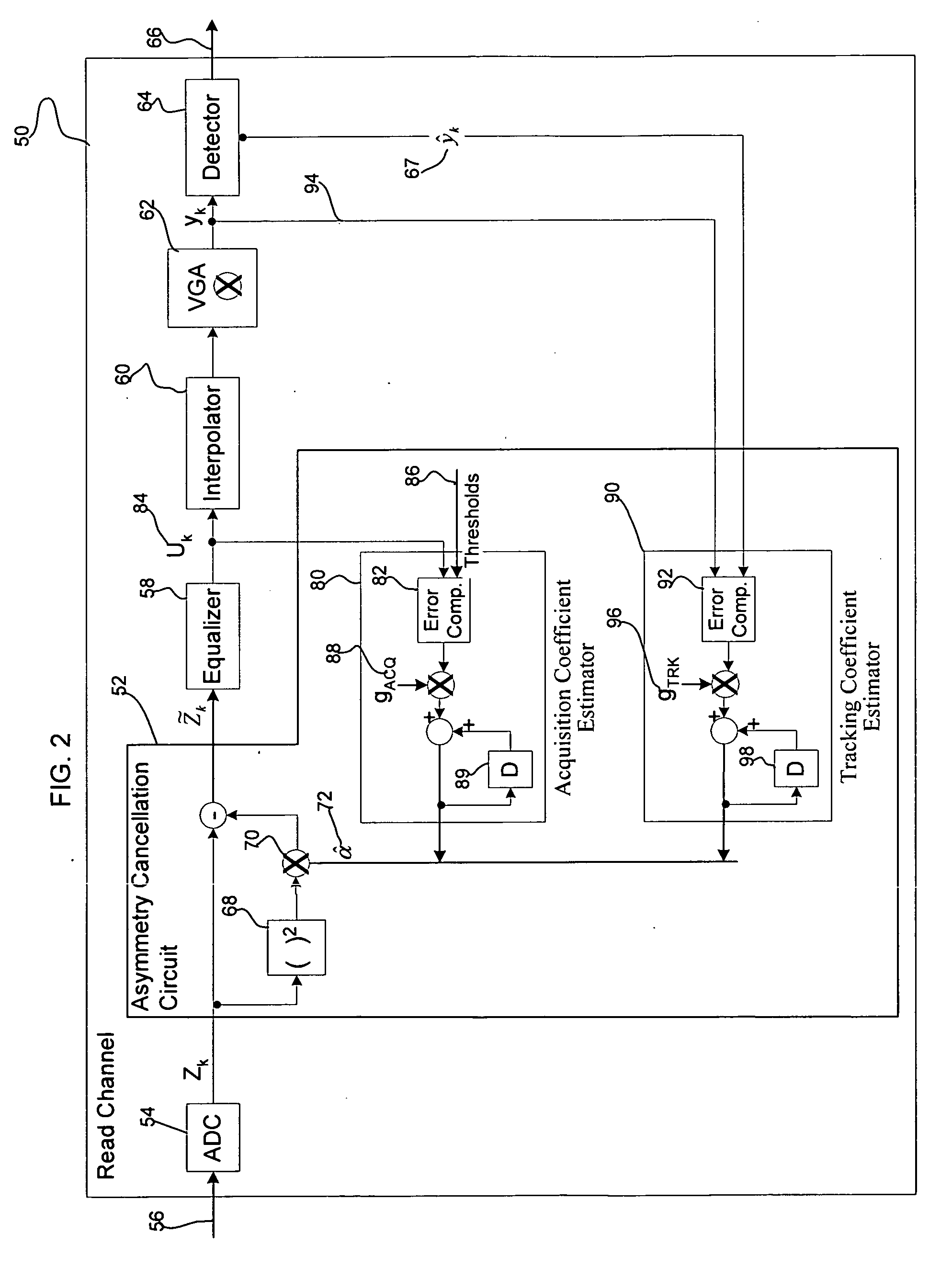 Dynamic method for asymmetry compensation in a storage read channel