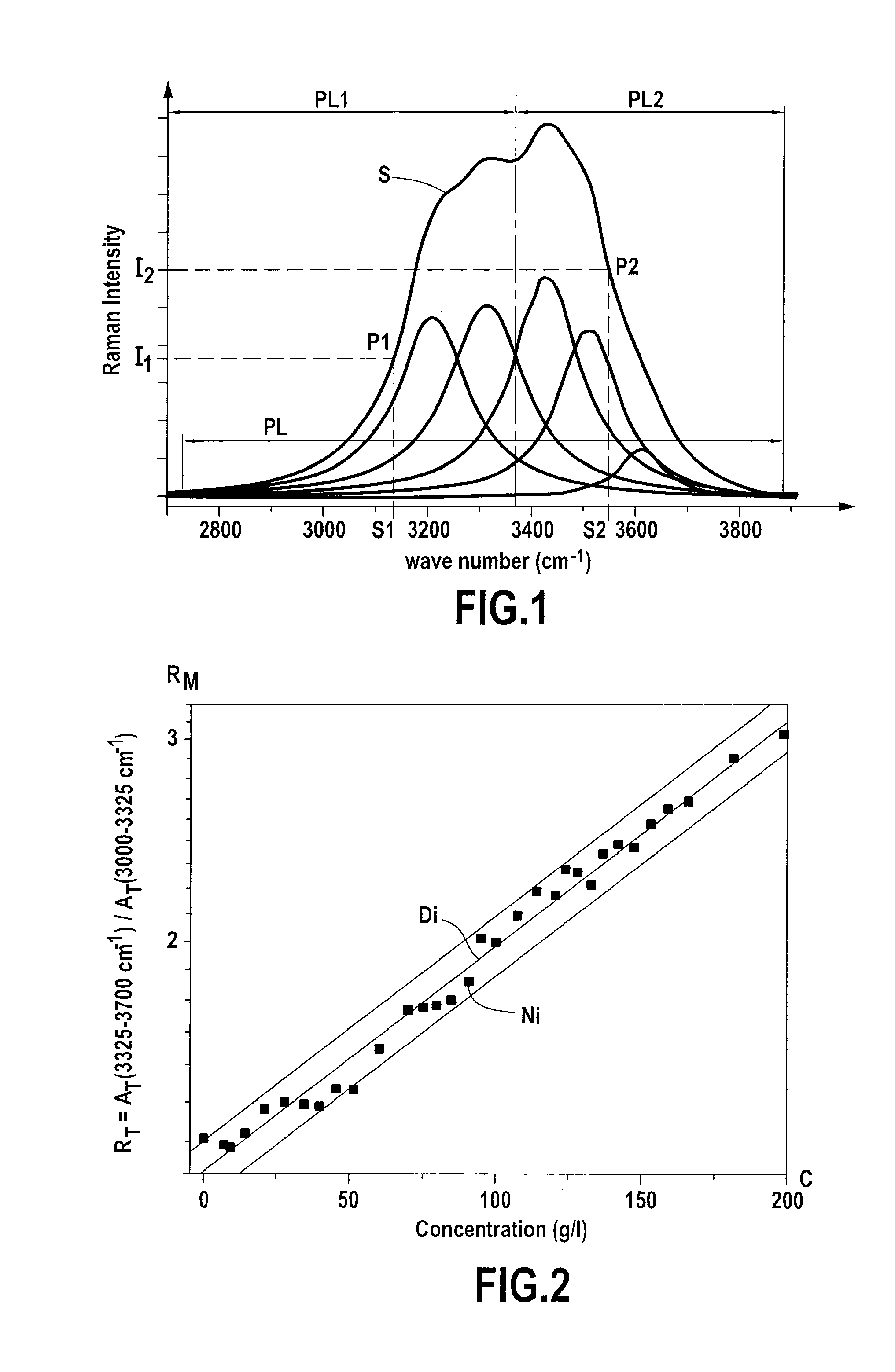 Determination of the salt concentration of an aqueous solution