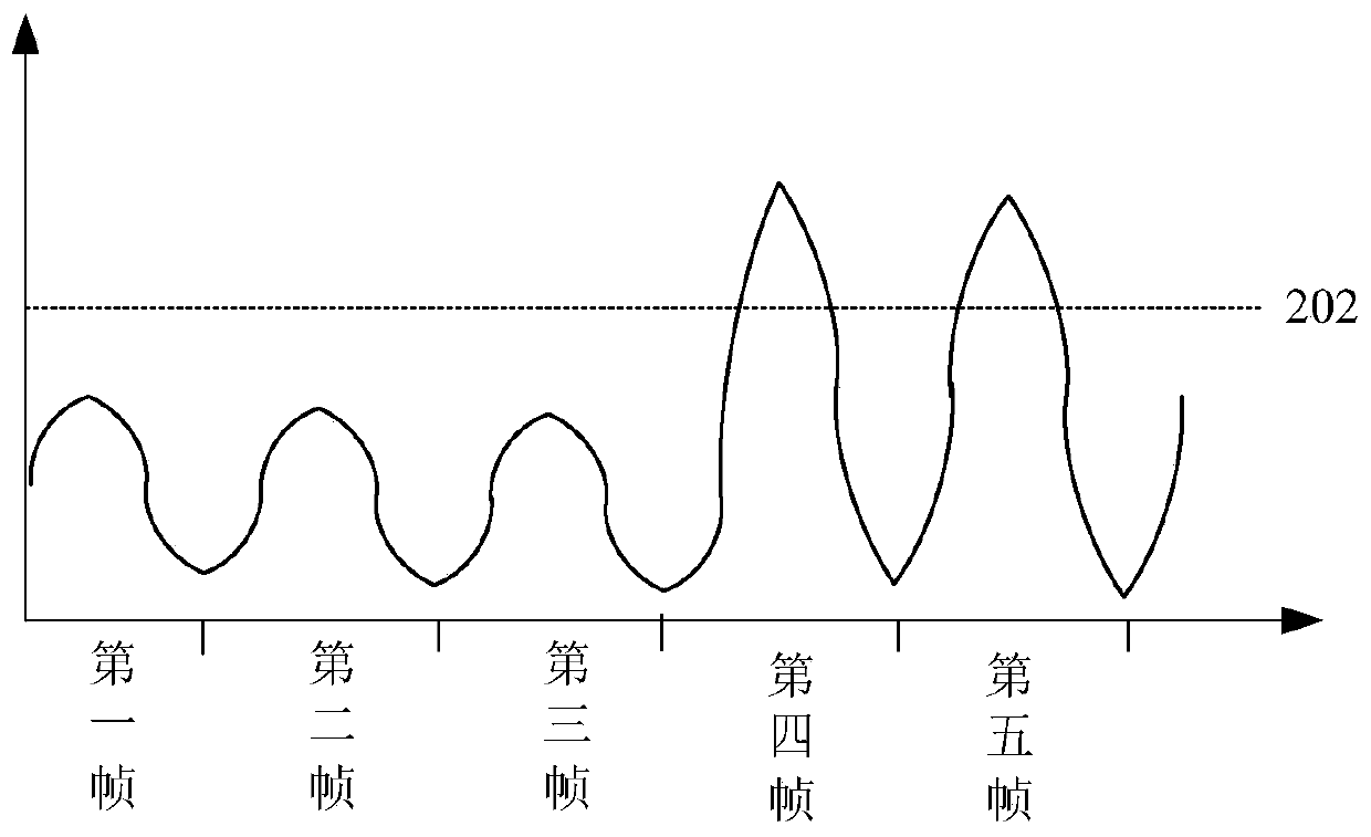 Audio transmission method and device