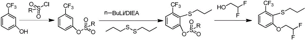 Method for preparing penoxsulam intermediate