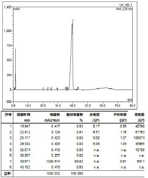 A method for purifying terlipressin