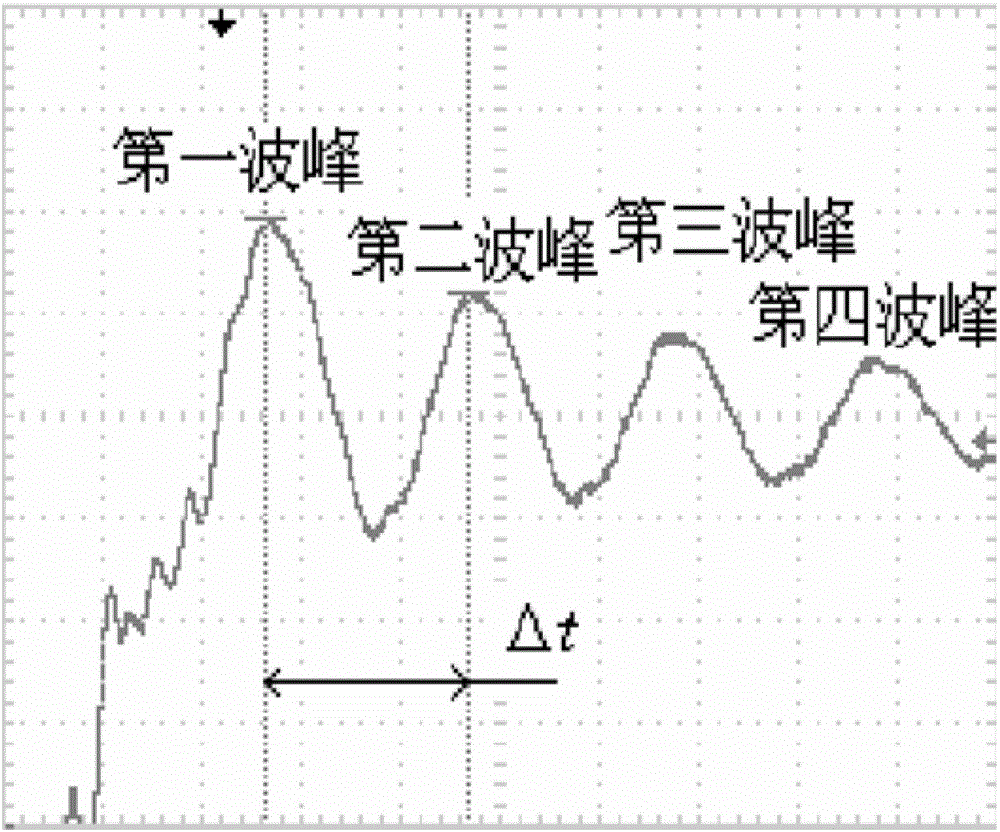 A method for measuring the resonant frequency of a piezoelectric wafer