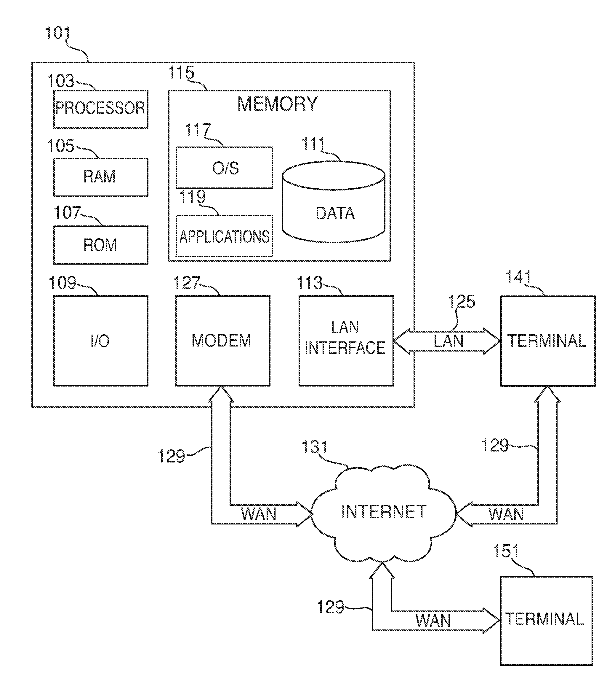 Quick service terminal for identifying customers using legacy customer identification instruments