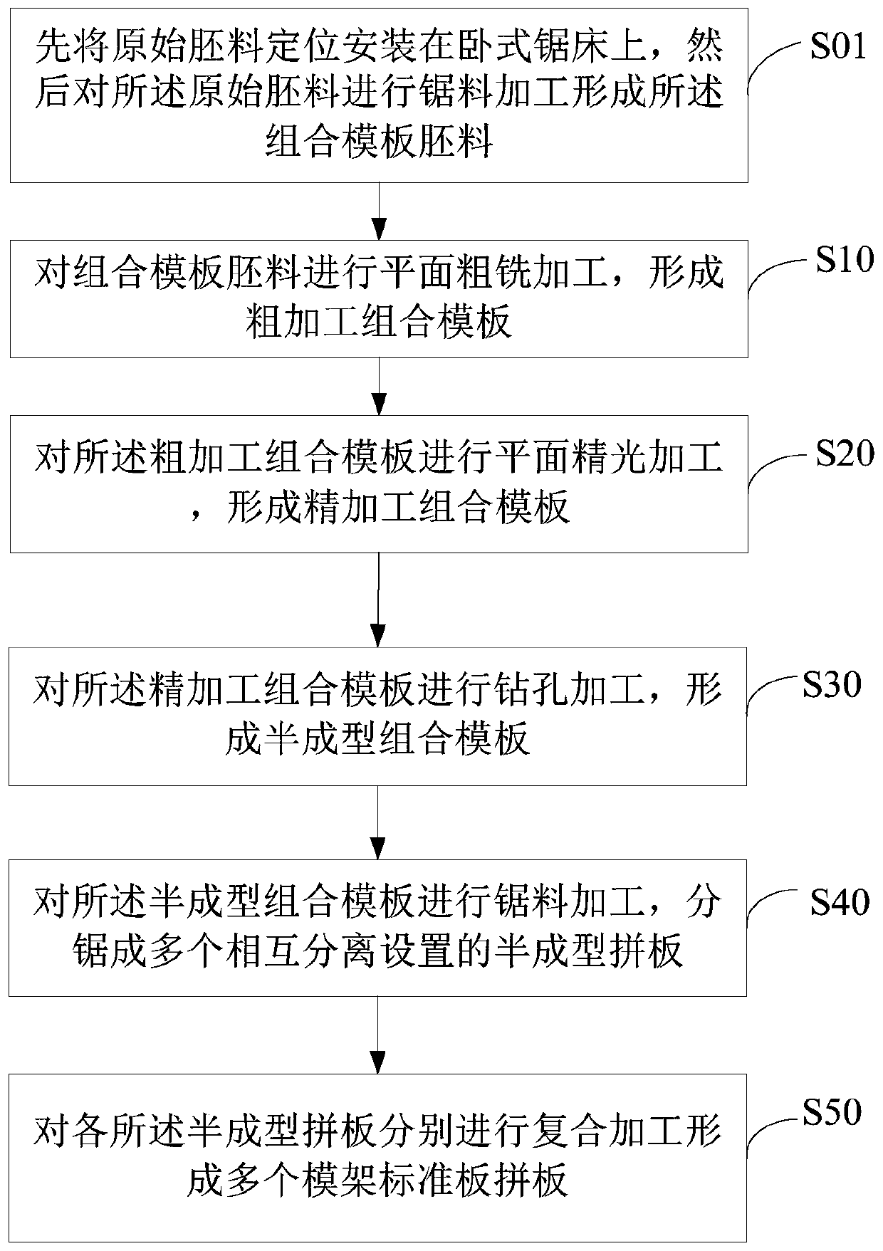 Mold frame standard plate jointed board processing technology