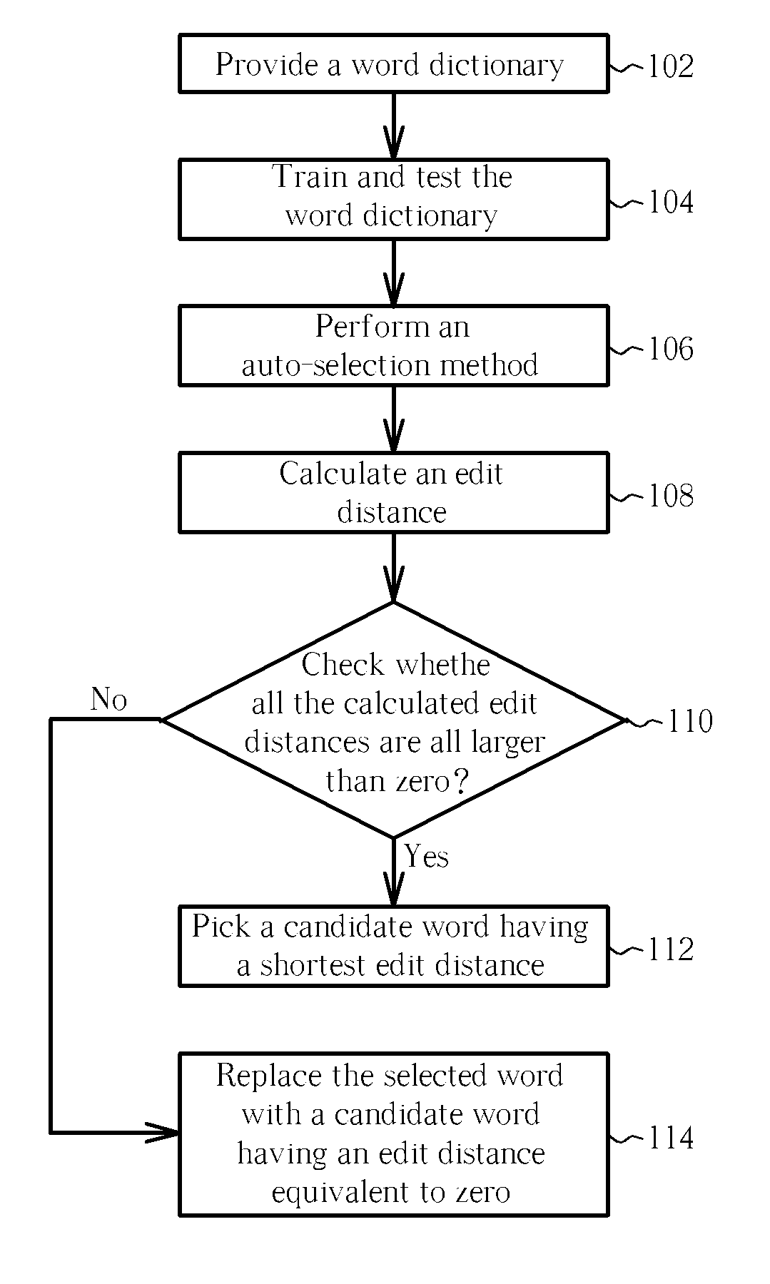 Typing candidate generating method for enhancing typing efficiency