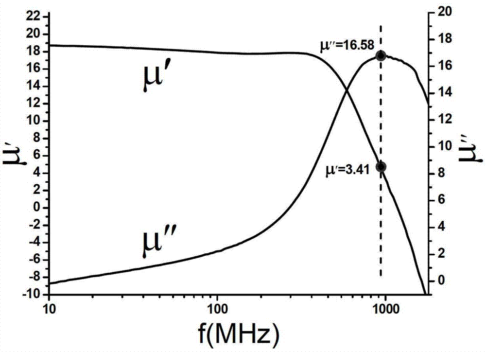 Hexagonal ferrite material with high magnetic loss in L wave band and preparation method thereof