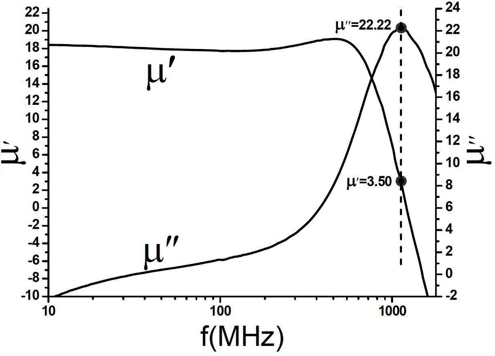 Hexagonal ferrite material with high magnetic loss in L wave band and preparation method thereof