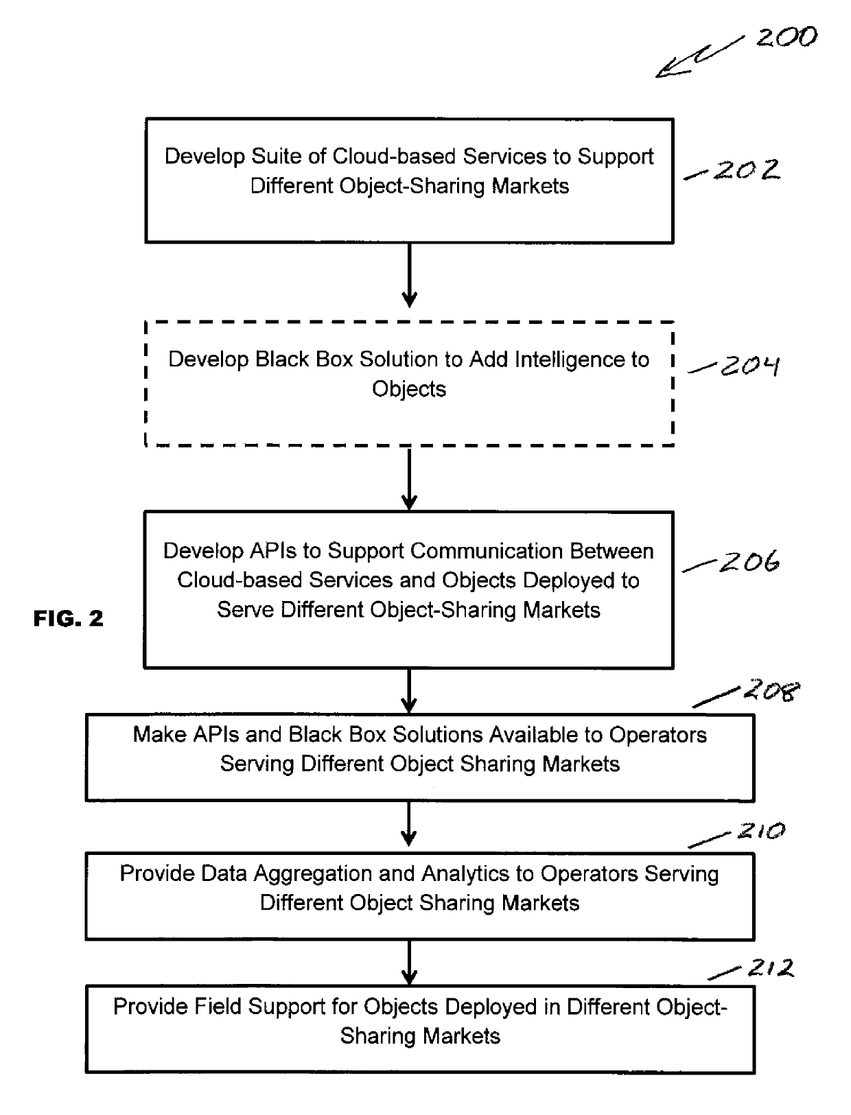 Apparatus, system and method for sharing tangible objects