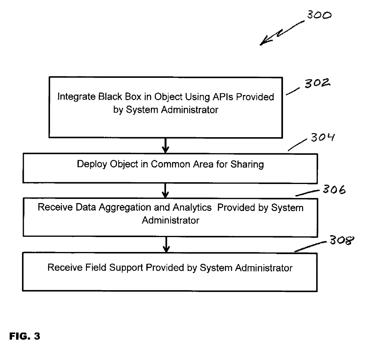 Apparatus, system and method for sharing tangible objects