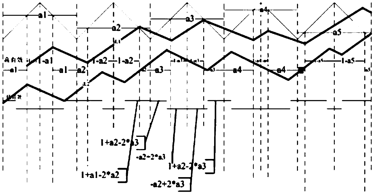 A control method for interlaced phase shifting of a photovoltaic inverter and a photovoltaic inverter