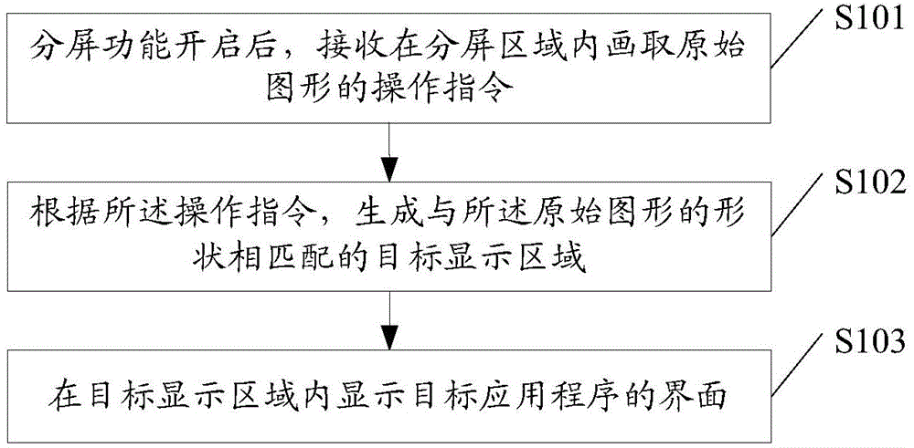 Method and terminal for sub-screen display