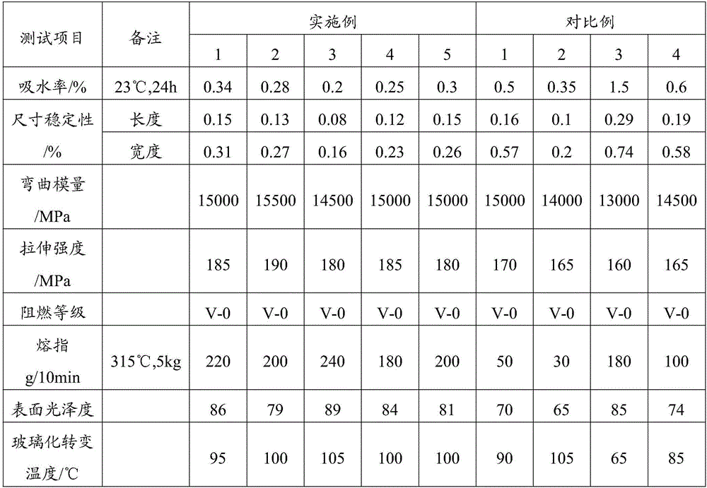 Polyamide resin composite material, and preparation method and application thereof