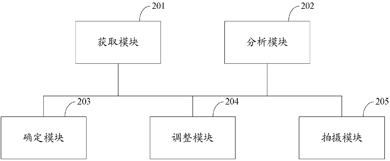 Focusing point adjusting method and electronic equipment