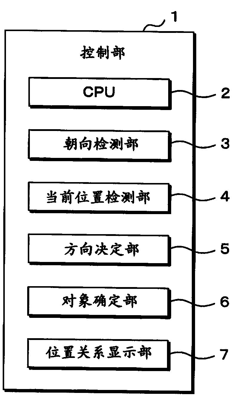 Communication system and specification method