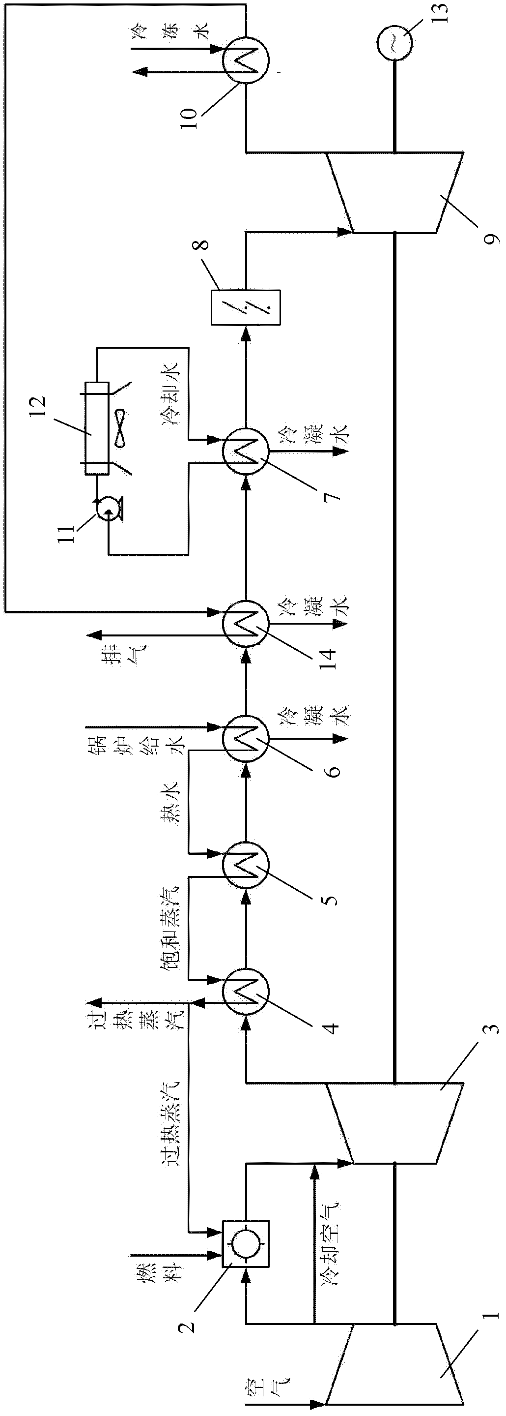 Open forward and inverse cycle coupling triple supply system of electricity, heat and cold based on combustion gas turbine