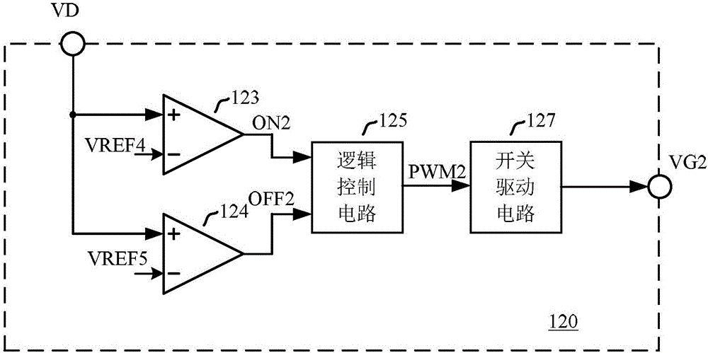 Synchronous rectification control circuit, power converter and control method thereof