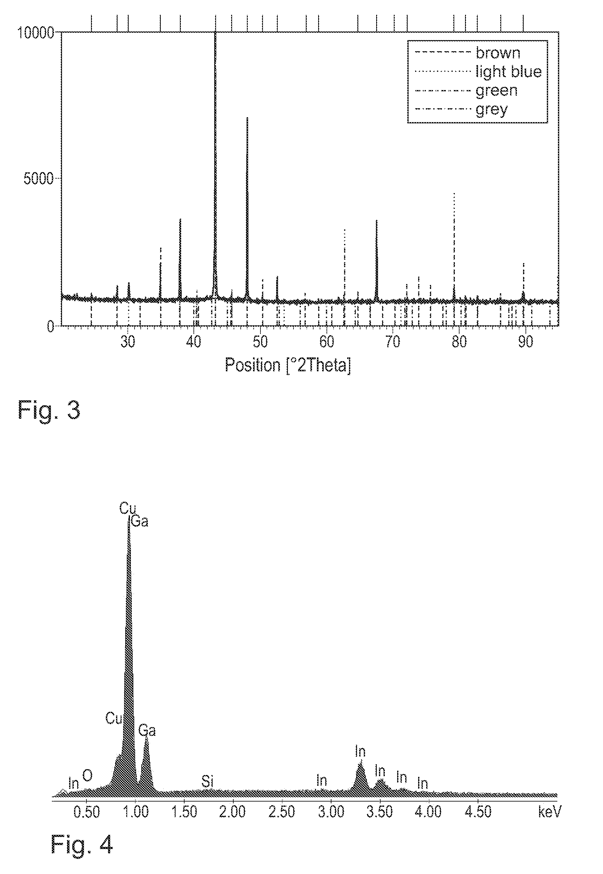 Coating material based on a copper-indium-gallium alloy, in particular for the production of sputter targets, tubular cathodes and the like