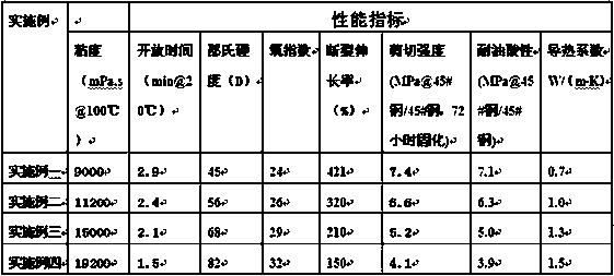 One-component thermal-conductive reactive flame-retardant polyurethane hot melt adhesive and preparation method thereof