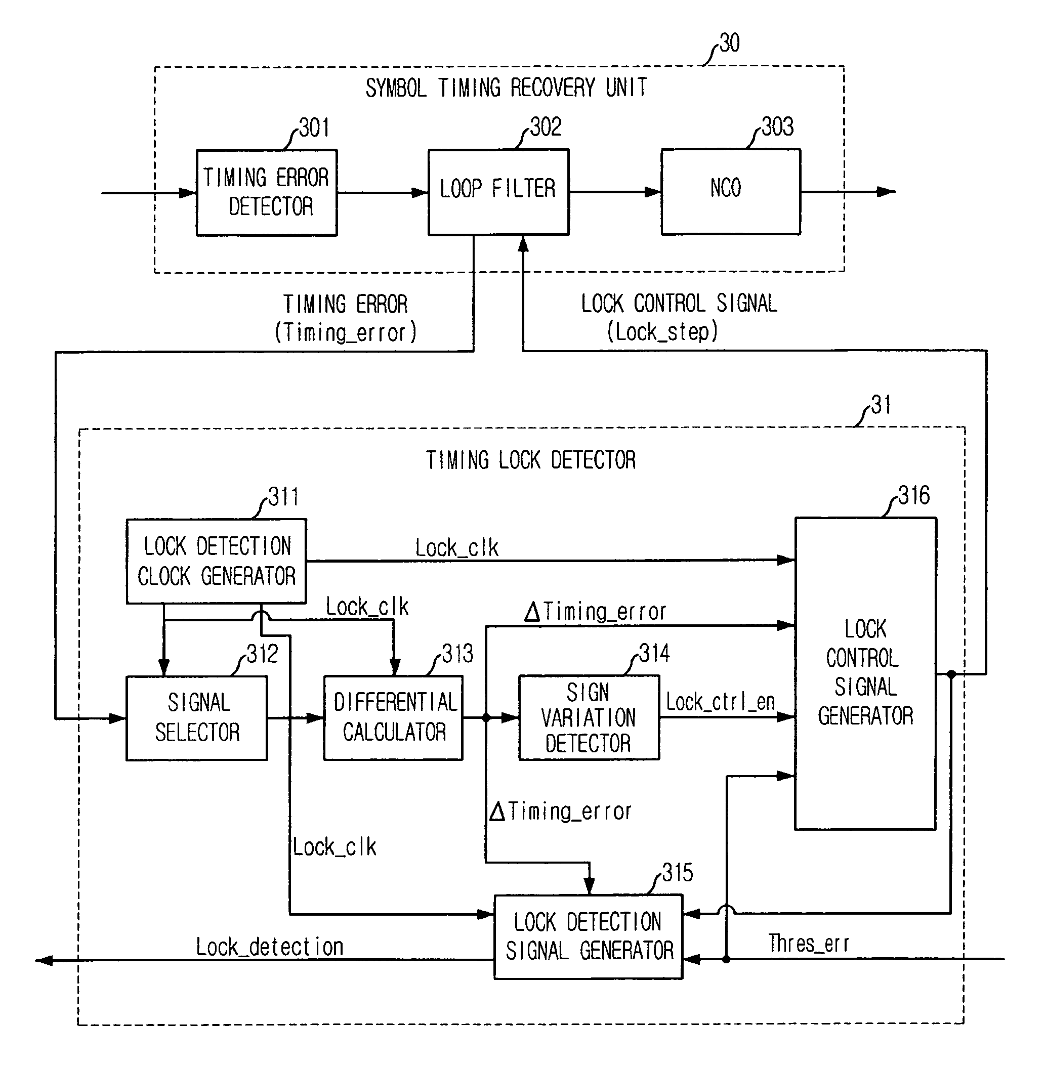 Timing lock detection apparatus and method for digital broadcasting receiver