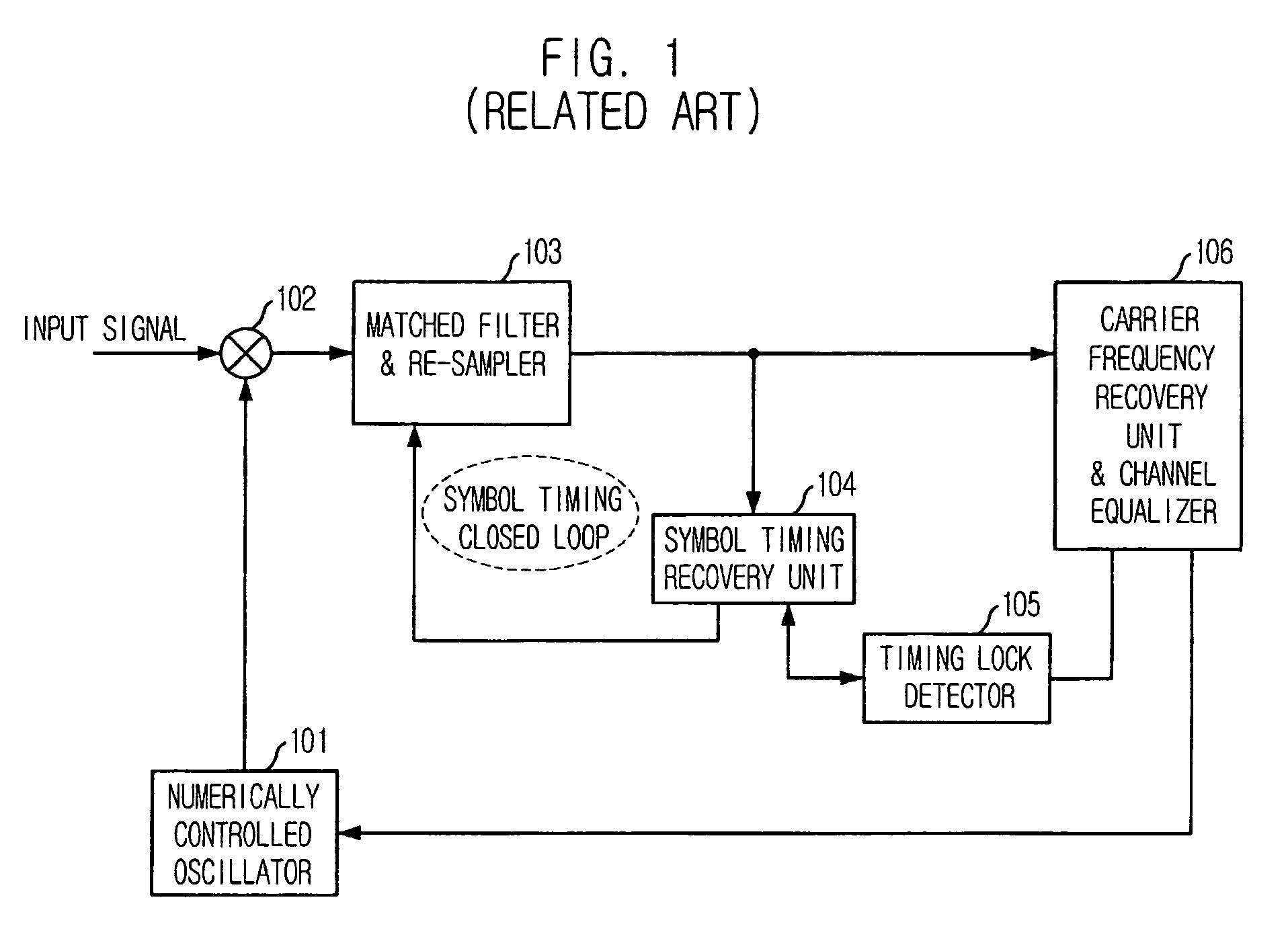 Timing lock detection apparatus and method for digital broadcasting receiver