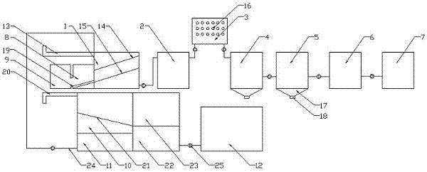 Treatment system for community domestic wastewater