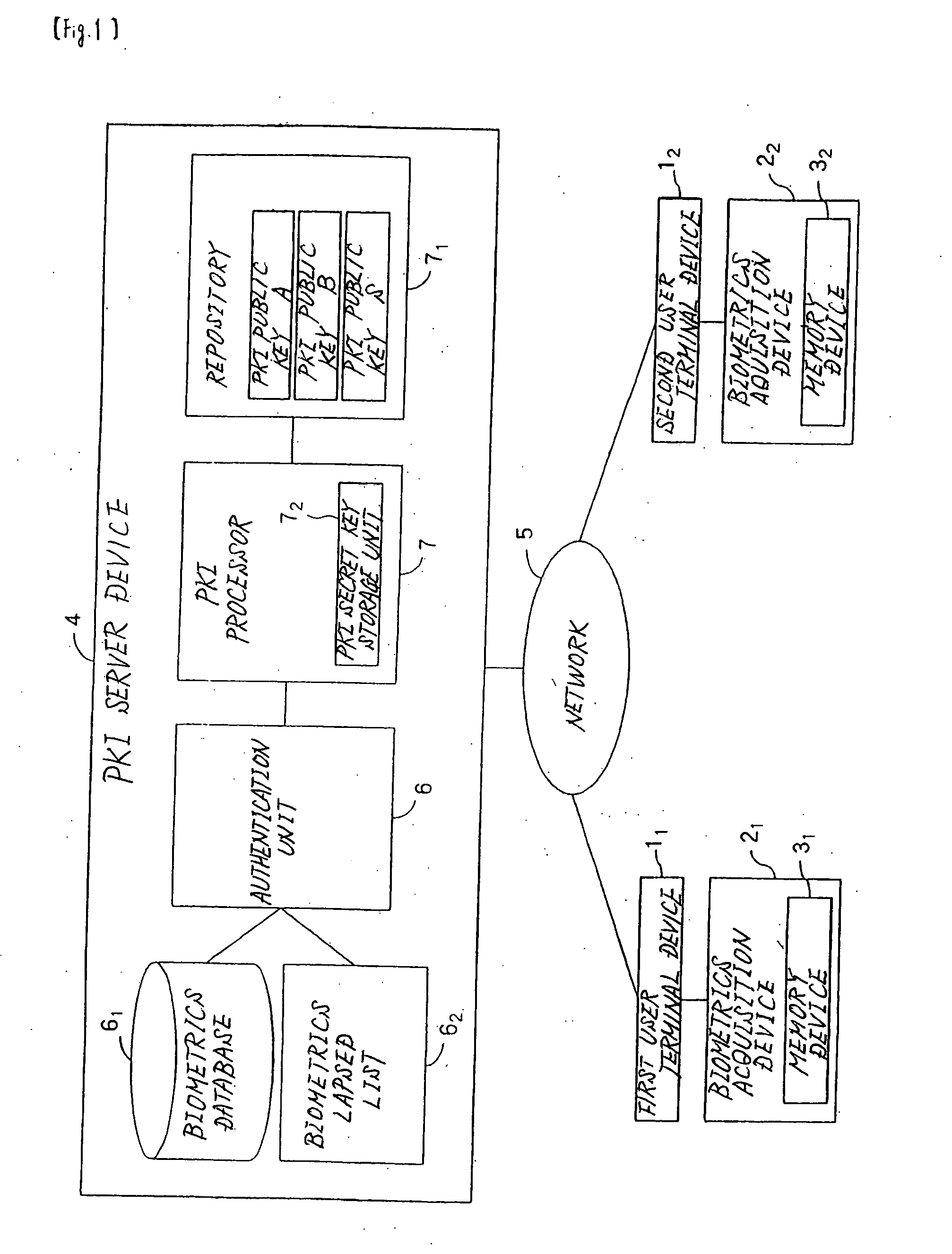 Data Communication Method and System