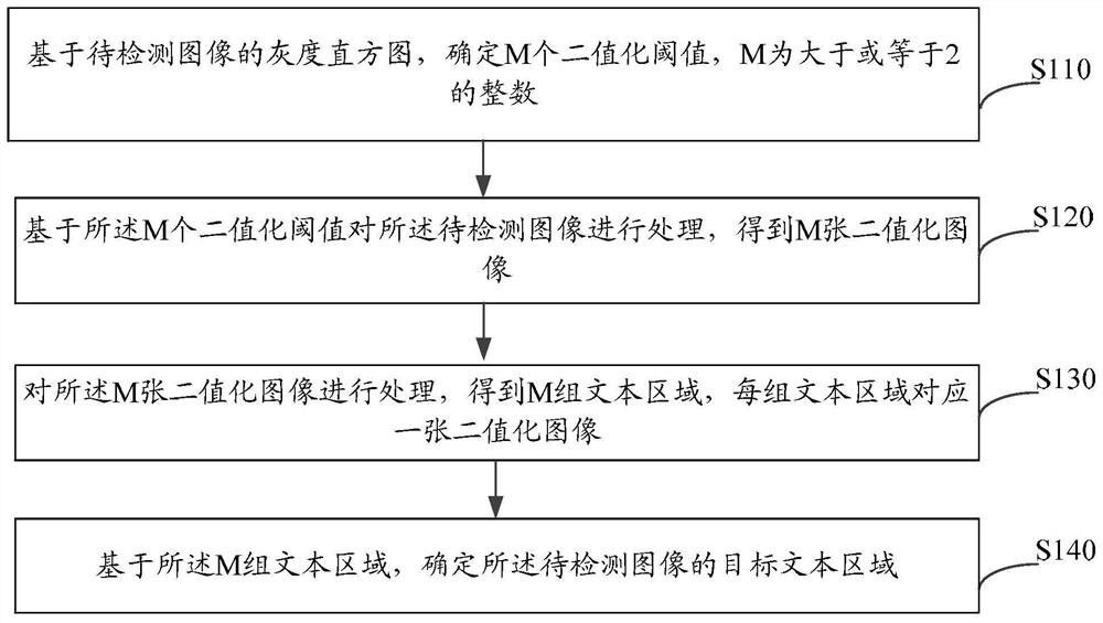 Method and apparatus for detecting text in native electronic images