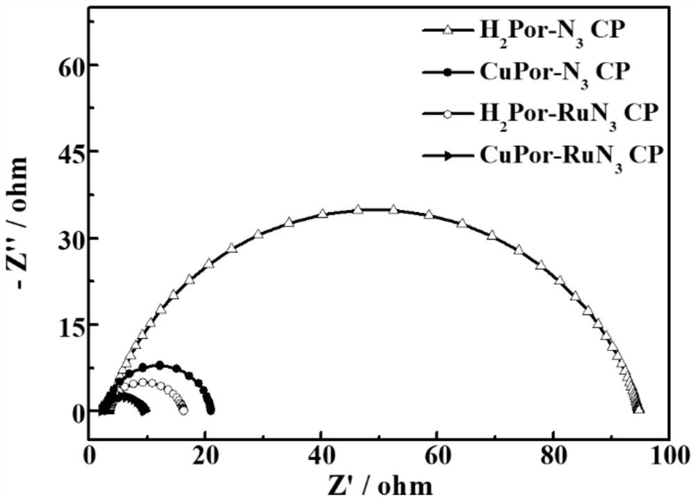 A kind of porphyrin conjugated polymer of pincer complex bridge, synthesis method and application