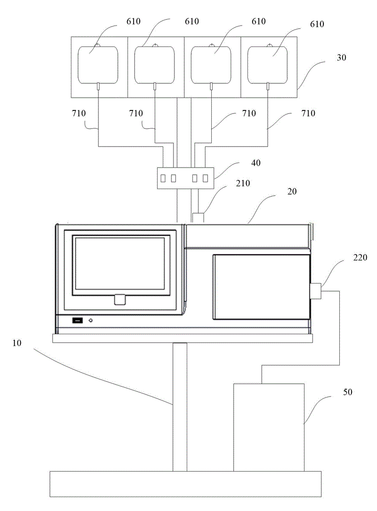 Peritoneal dialysis system with multiple dialysate bags and control connector