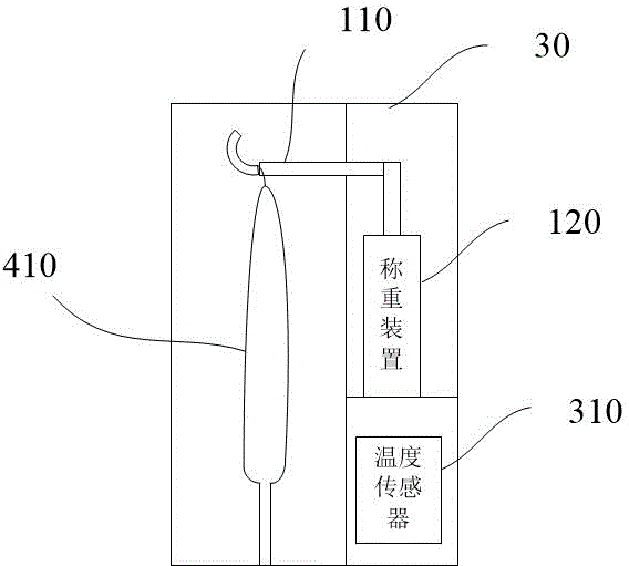 Peritoneal dialysis system with multiple dialysate bags and control connector