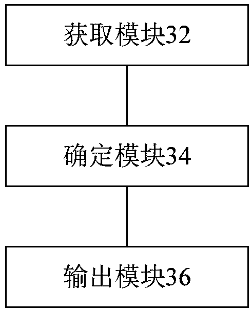 Address authenticity verifying method and device and electronic equipment