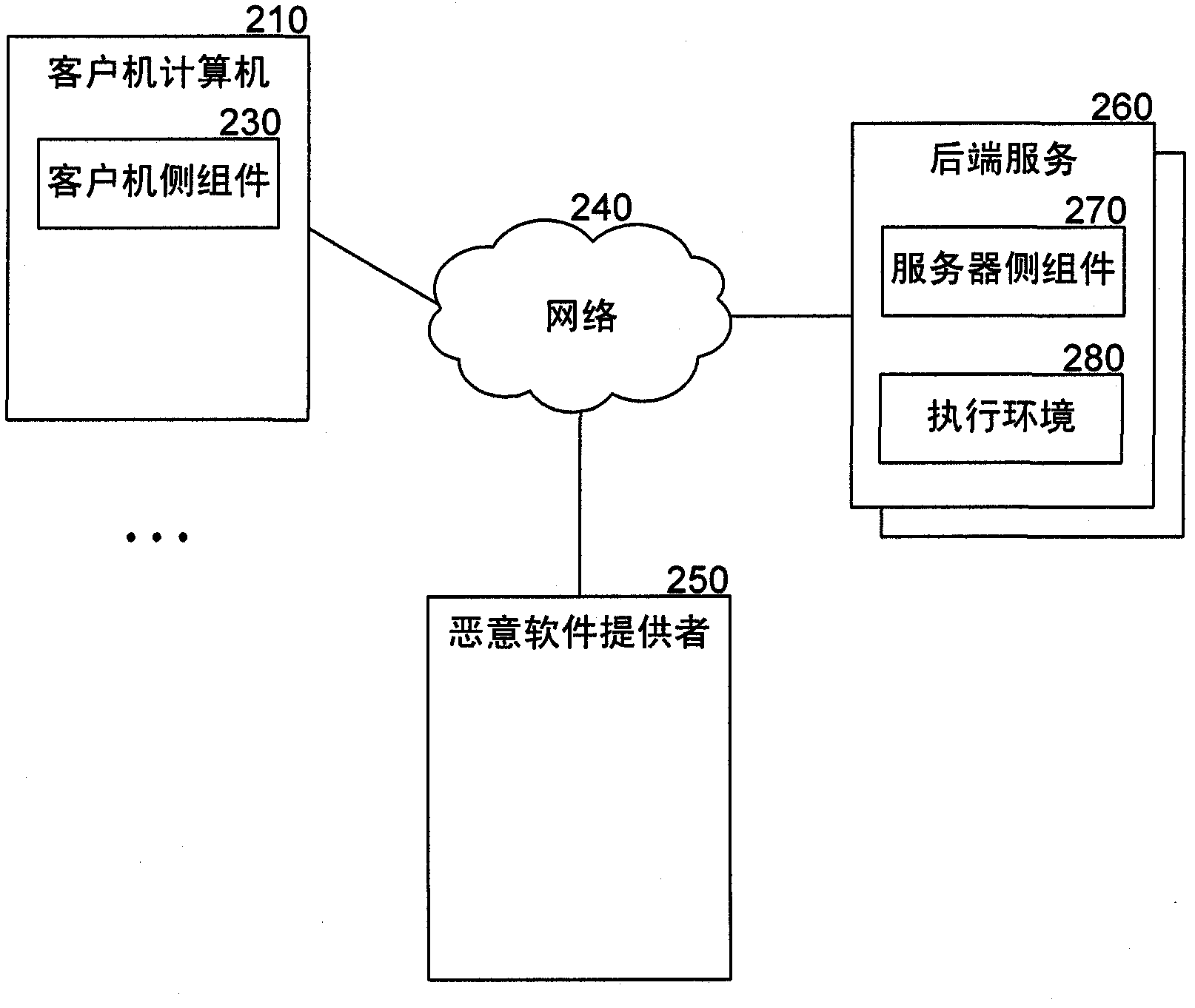 Collecting and analyzing malware data